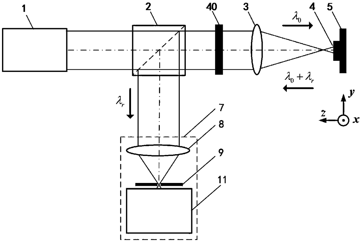 Test method and device for rear beam splitting pupil laser differential confocal Brillouin-Raman spectrum