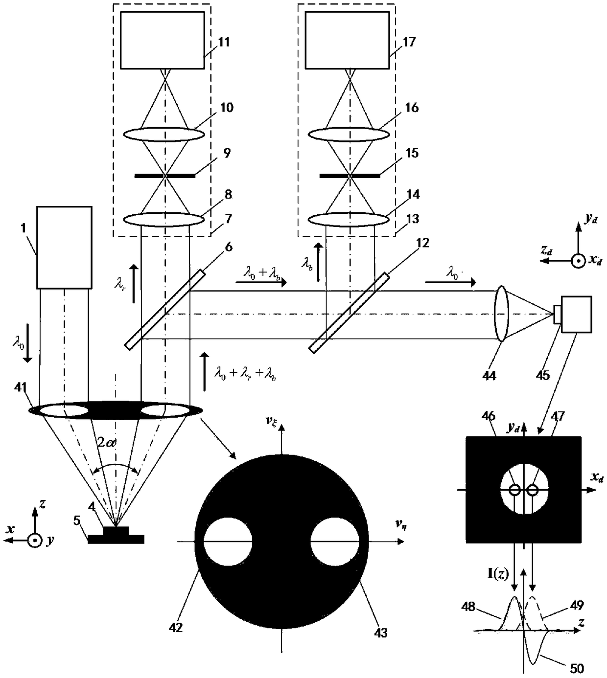 Test method and device for rear beam splitting pupil laser differential confocal Brillouin-Raman spectrum