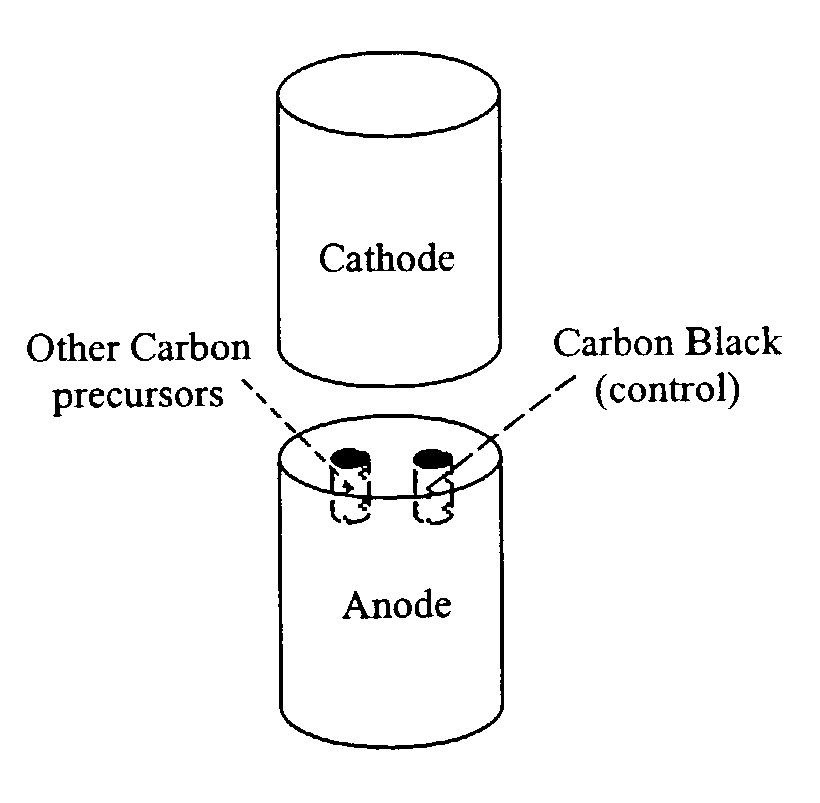Carbon nanostructures and methods of preparation