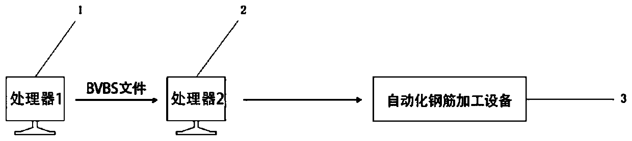Steel bar non-drawing processing method based on building information modeling (BIM)