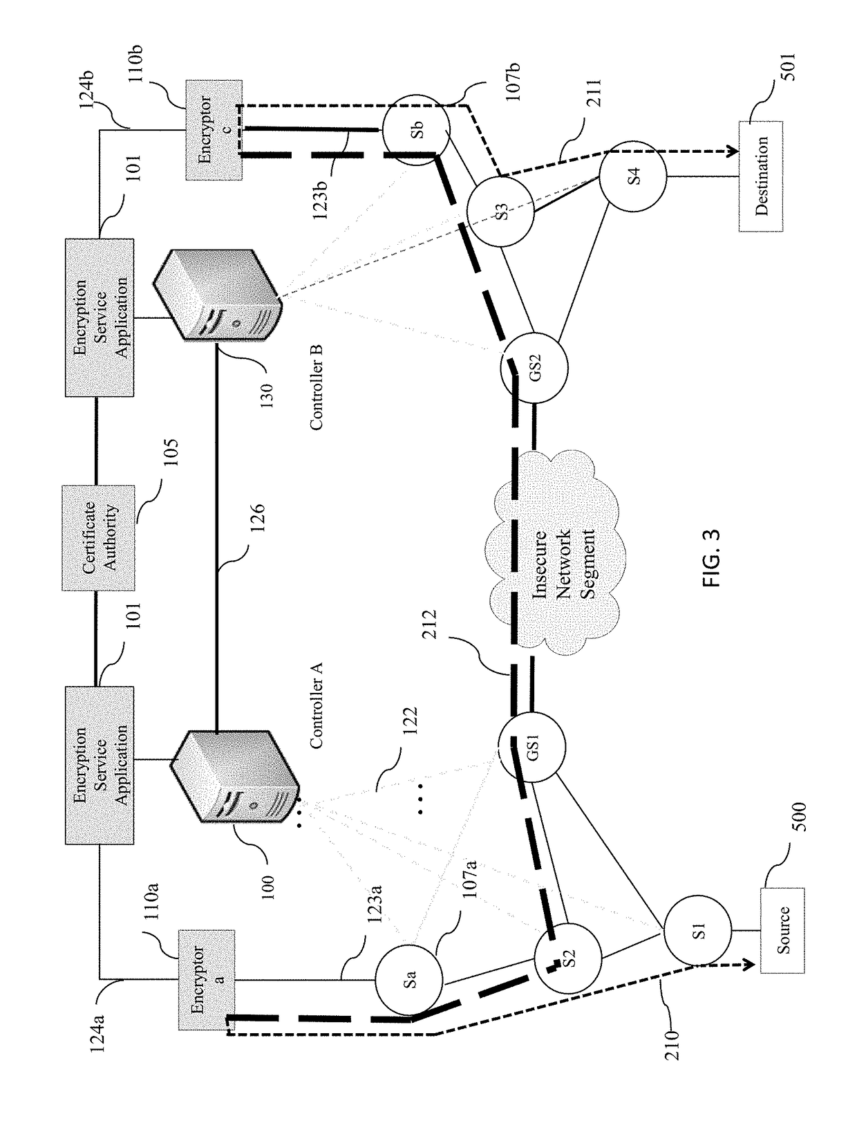 System and method for programmable network based encryption in software defined networks