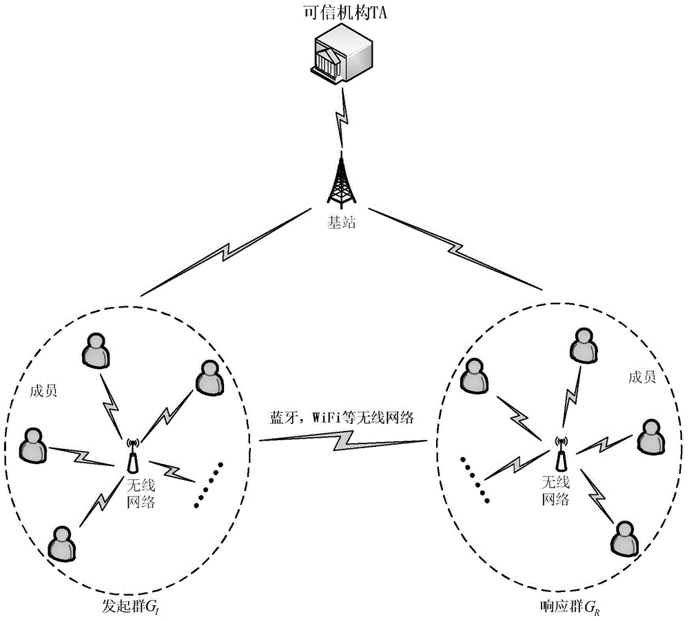 Group privacy matching method based on permutation matrix