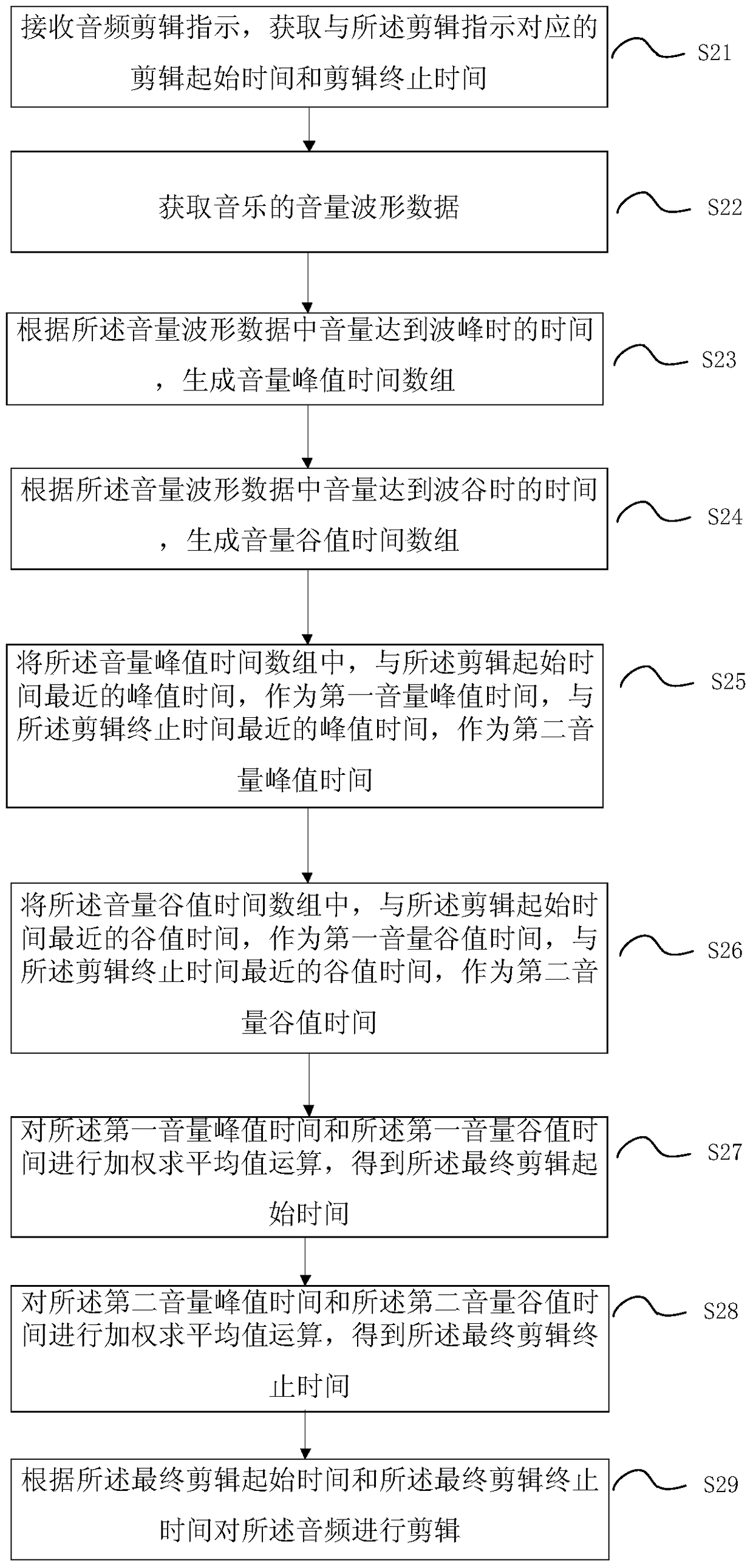 Audio editing method and mobile terminal