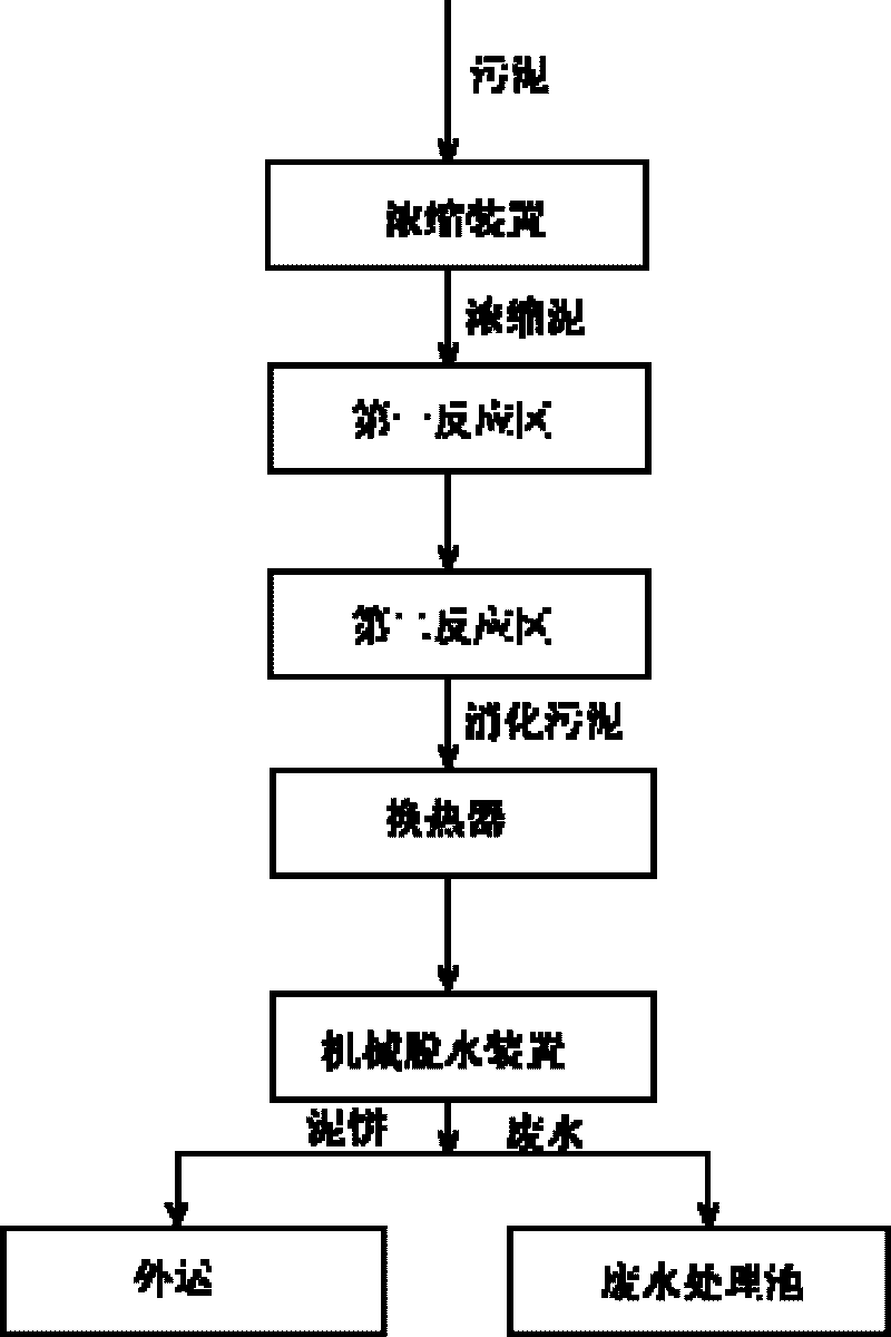 Method for recycling and processing organic sludge as resources