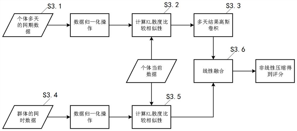 Poultry health assessment method and system based on group exercise amount statistical characteristics