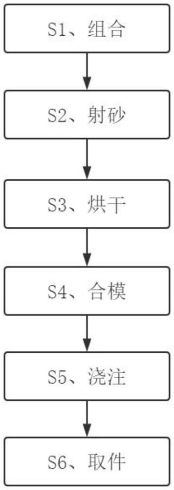 Iron pattern sand-coating method for steel casting