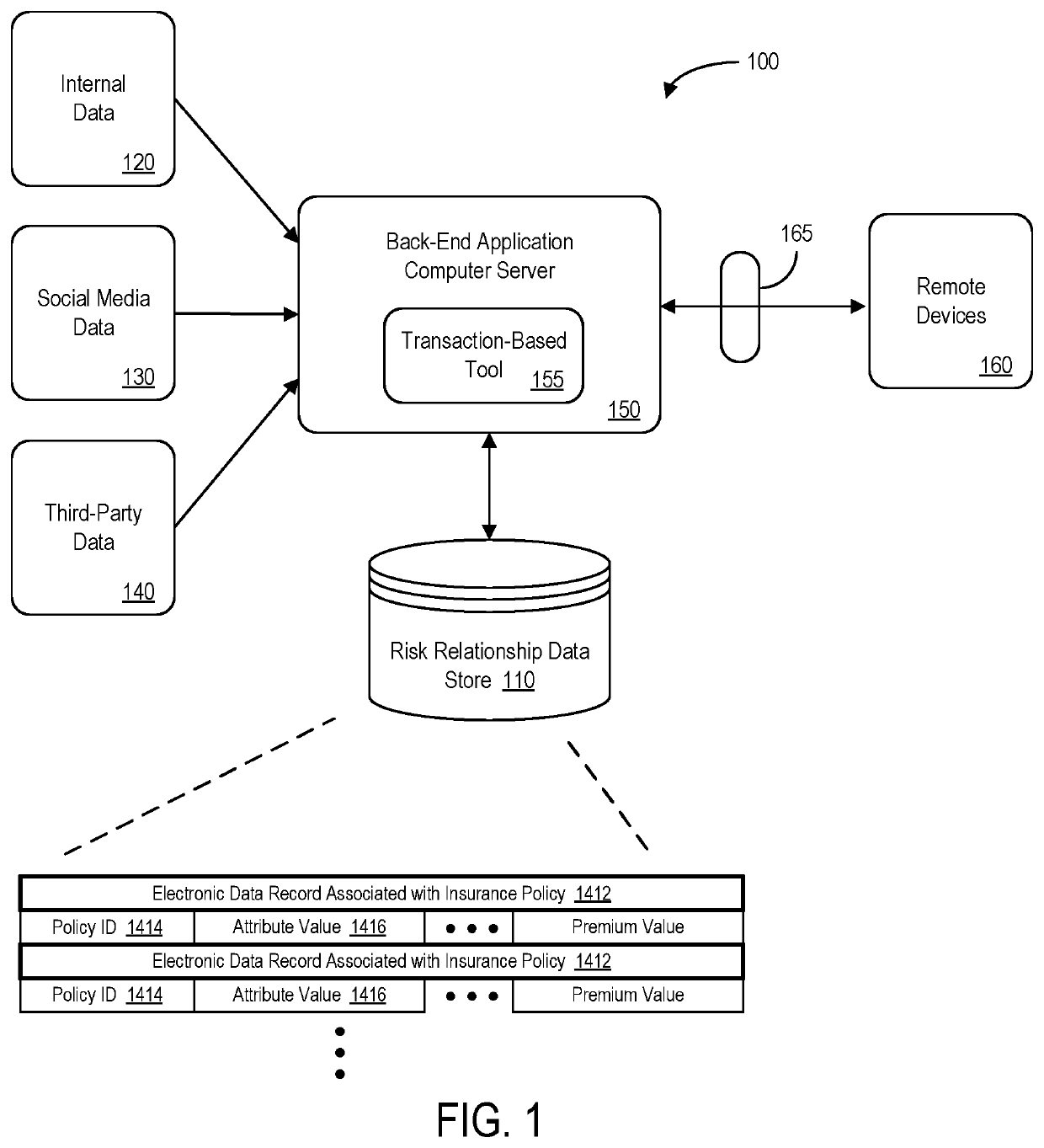 System and method to automate transaction-based risk assignment