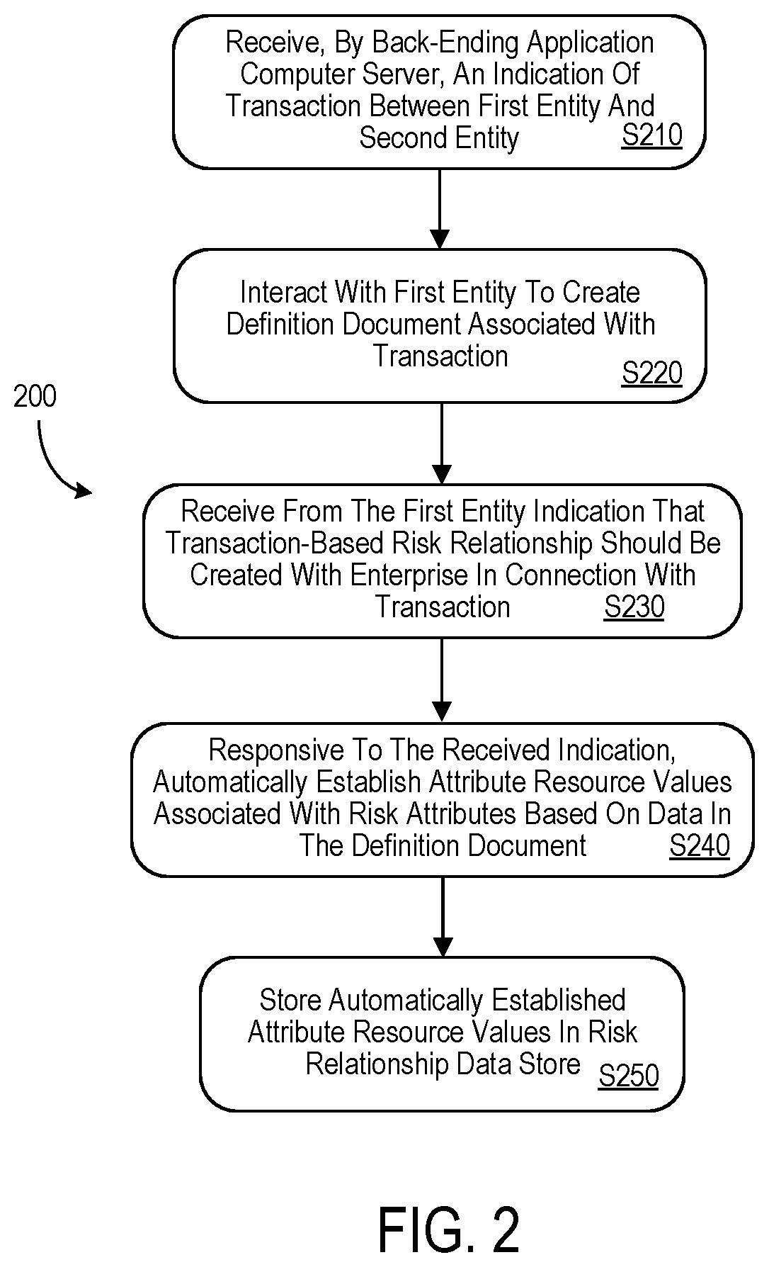 System and method to automate transaction-based risk assignment