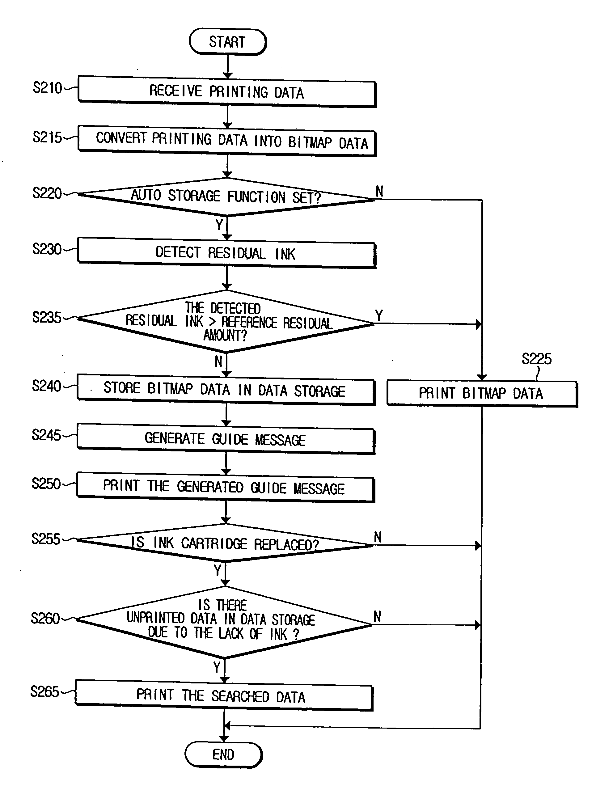 Method of controlling image forming apparatus to determine printing operation depending on residual developer