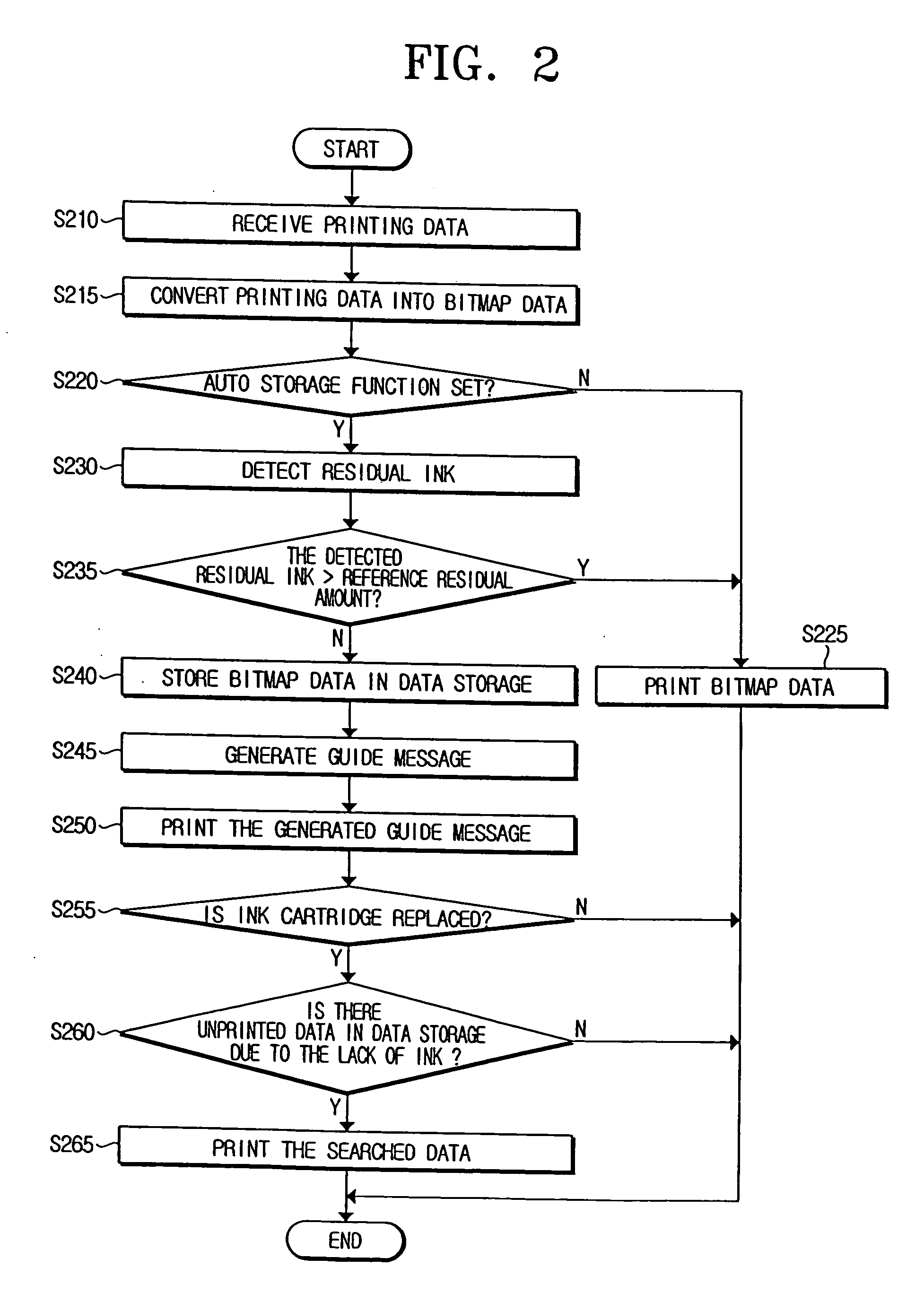 Method of controlling image forming apparatus to determine printing operation depending on residual developer