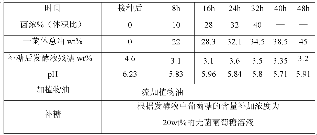 Extraction and refinement method for microbial oil