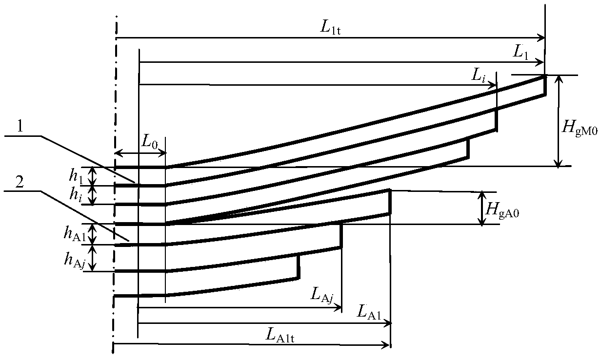 Simulation Algorithm for Maximum Limiting Deflection of Leaf Spring with Non-equal Bias Frequency and Gradual Stiffness