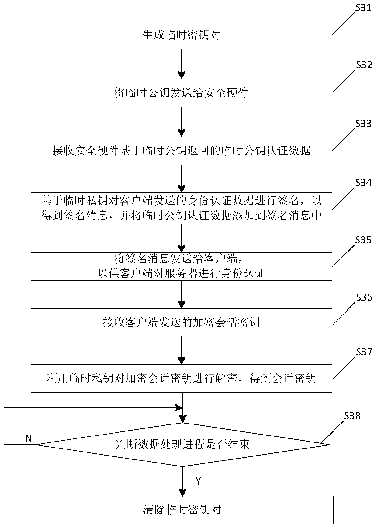 Identity authentication method and electronic equipment