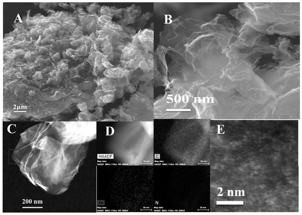 A kind of preparation method of metal single atom doped graphene