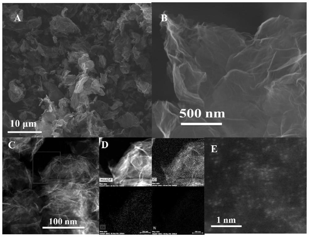 A kind of preparation method of metal single atom doped graphene