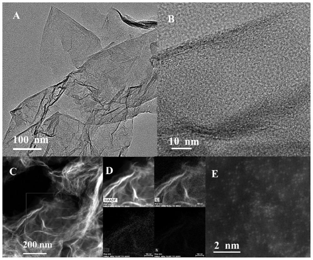 A kind of preparation method of metal single atom doped graphene