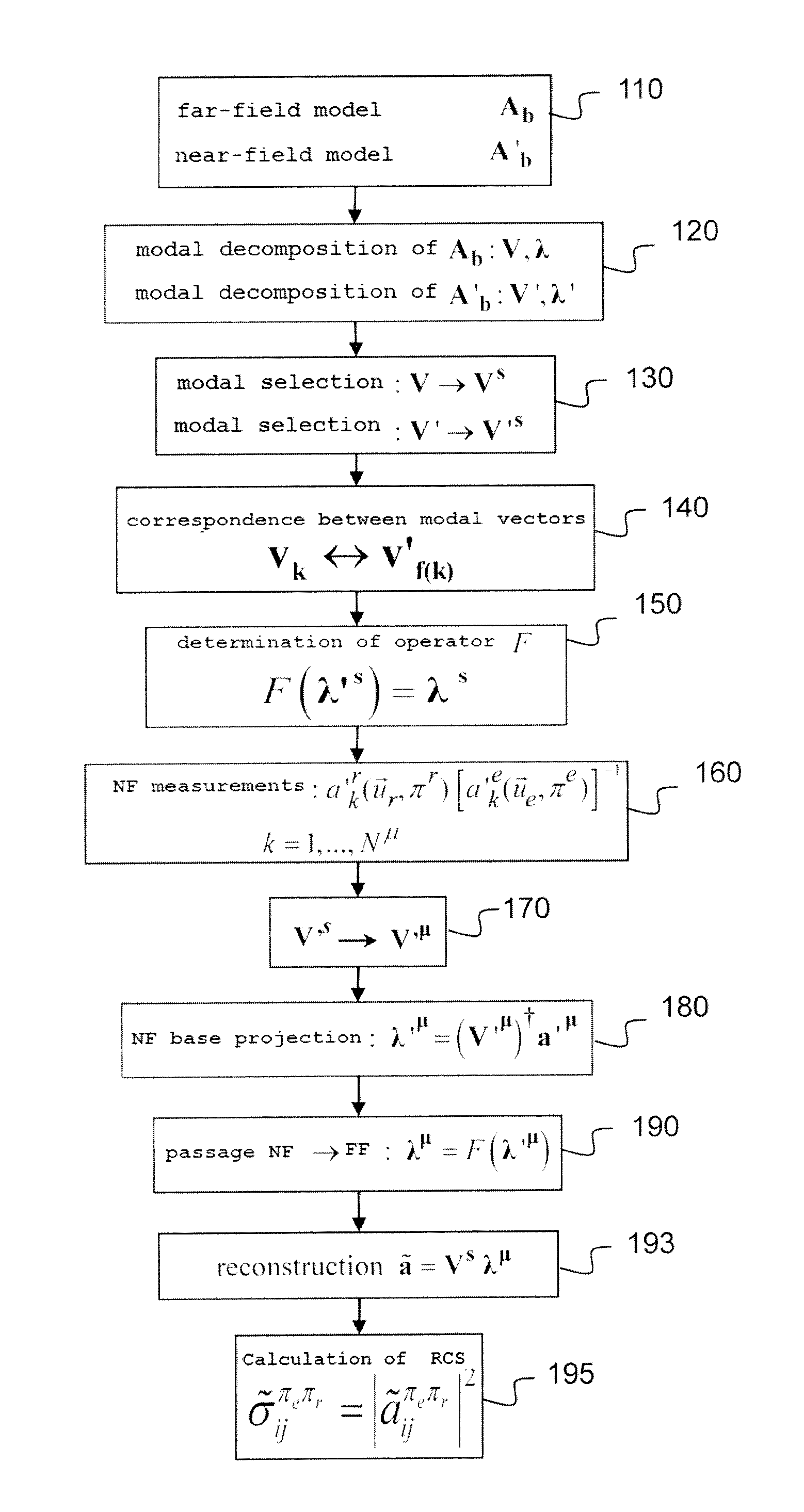 Method Of Estimating Equivalent Radar Cross Section On The Basis Of Near-Field Measurements