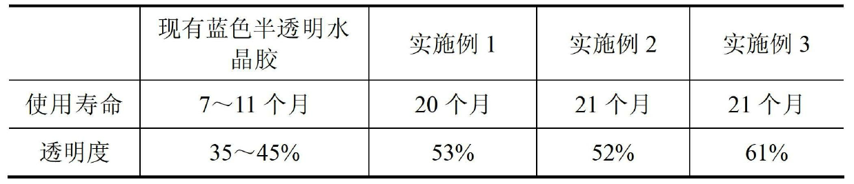 Blue translucent crystal adhesive material and preparation method thereof