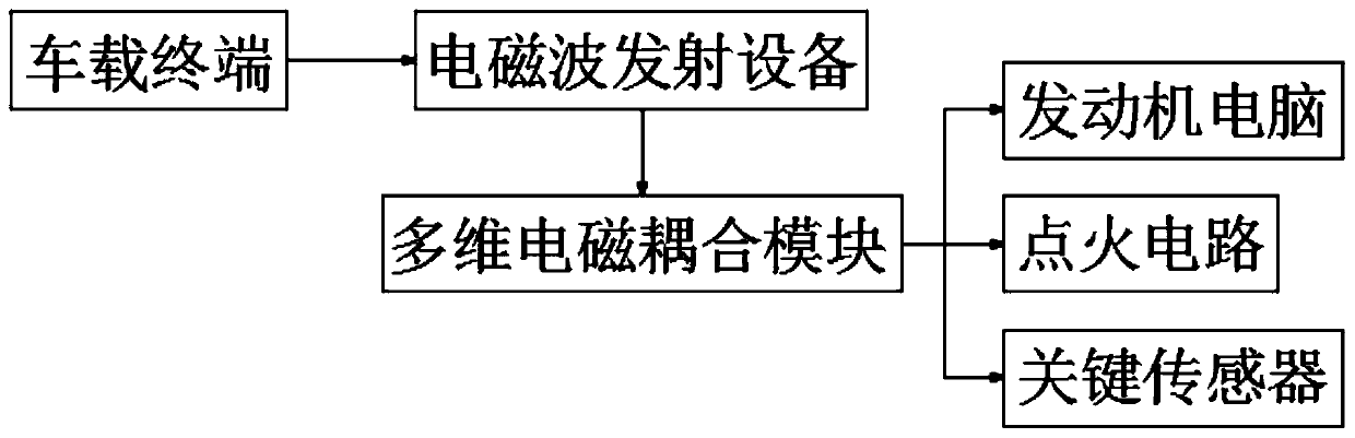 Vehicle electronic forced stop system and method integrated onto intelligent radio car
