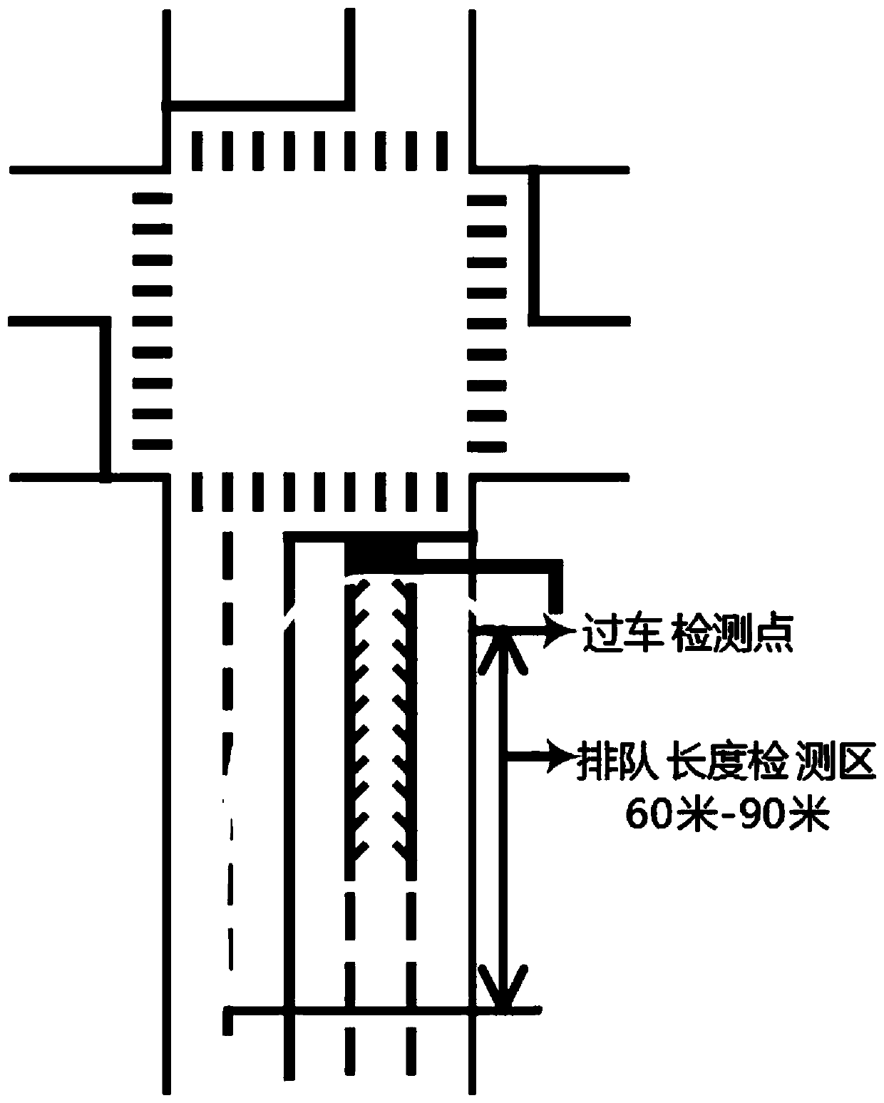 Variable lane signal control method based on multi-traffic index