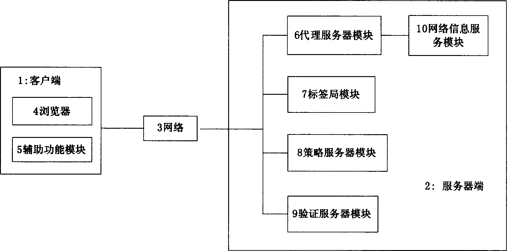 Content safe monitoring system based on digital label and its method