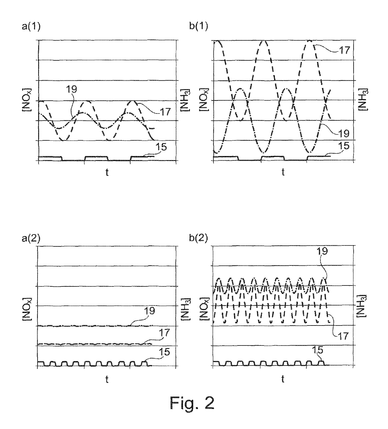 Method for detecting the aging of a heterogeneous catalytic converter, exhaust after-treatment system for an internal combustion engine, and internal combustion engine