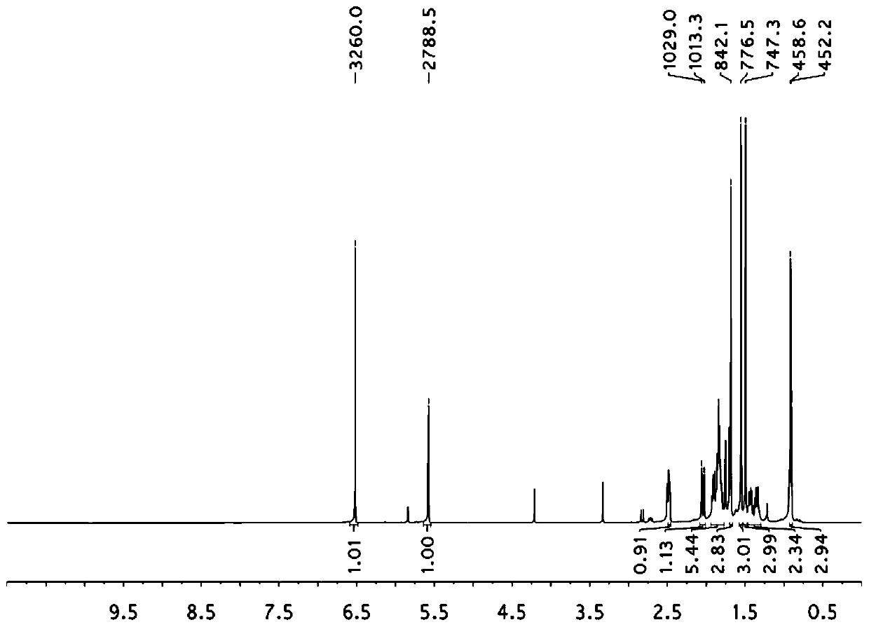 Total sesquiterpene and three sesquiterpene monomers of turmeric plant, preparation method and application thereof