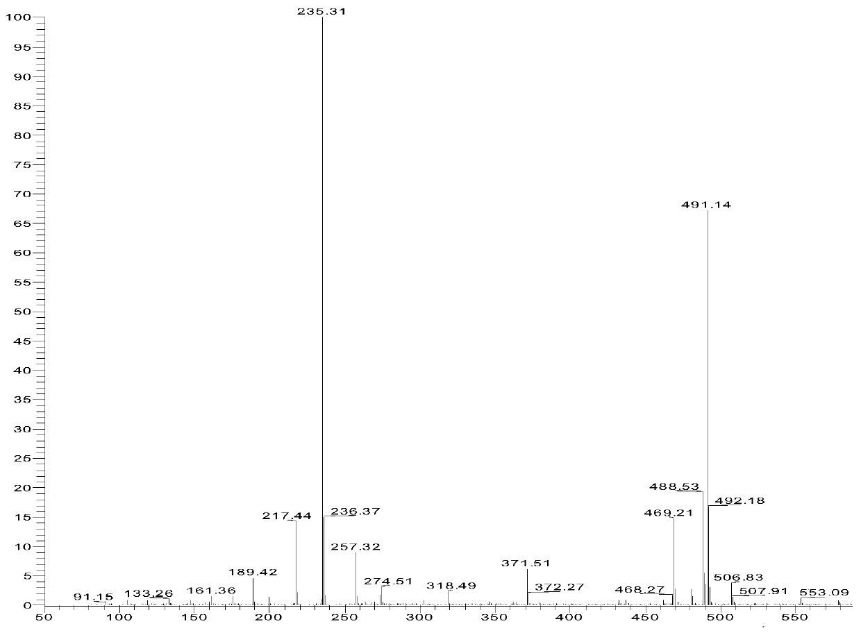 Total sesquiterpene and three sesquiterpene monomers of turmeric plant, preparation method and application thereof