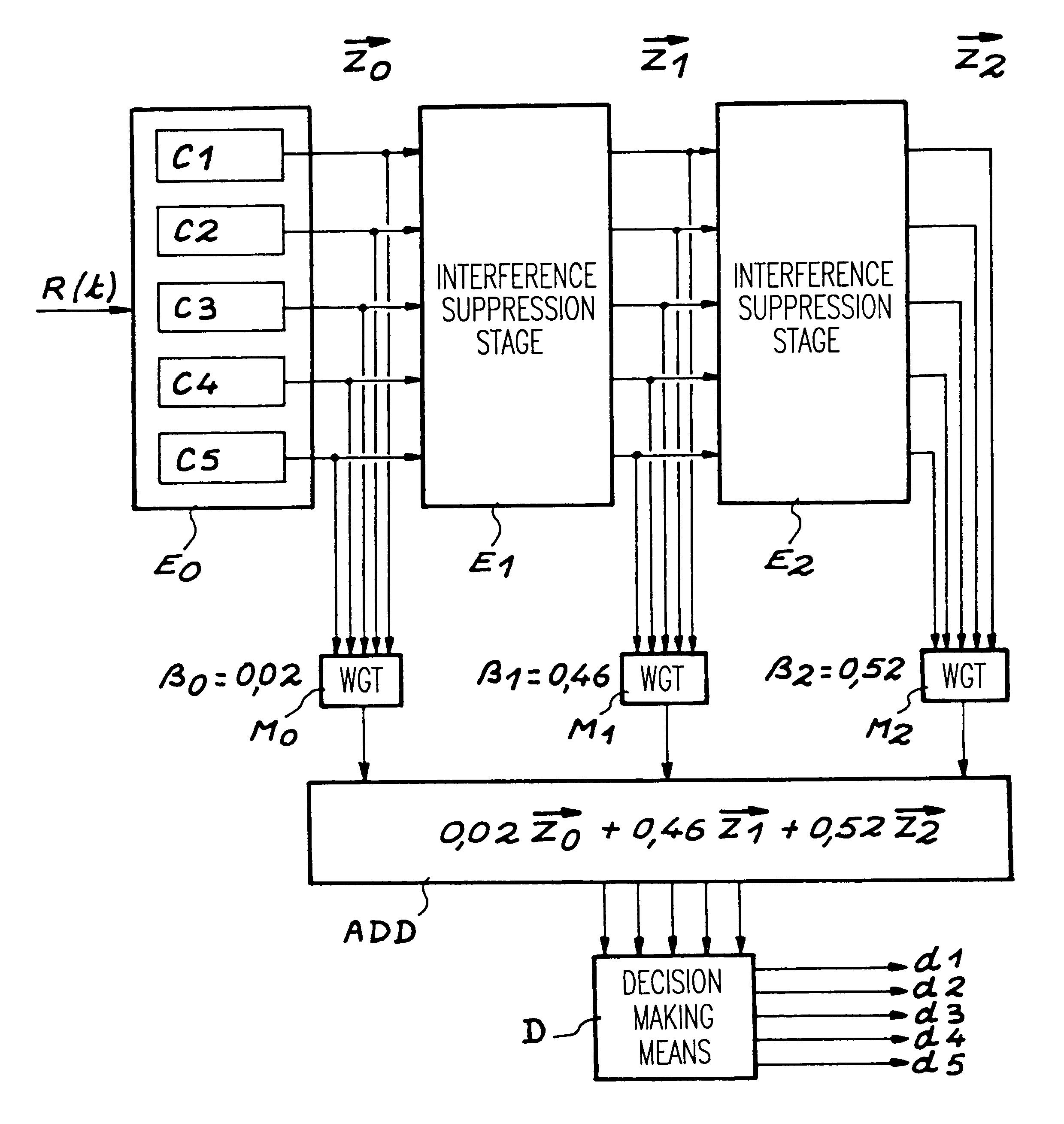 CDMA receiver with parallel interference suppression and with weighting
