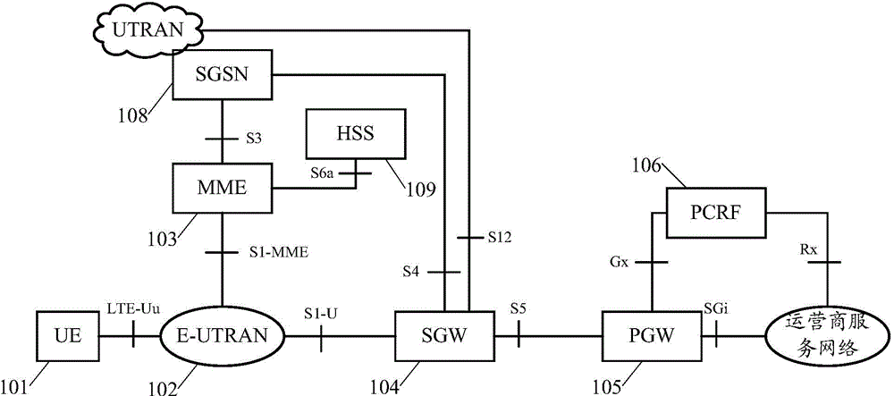 Method for supporting bearer establishment, base station and MME