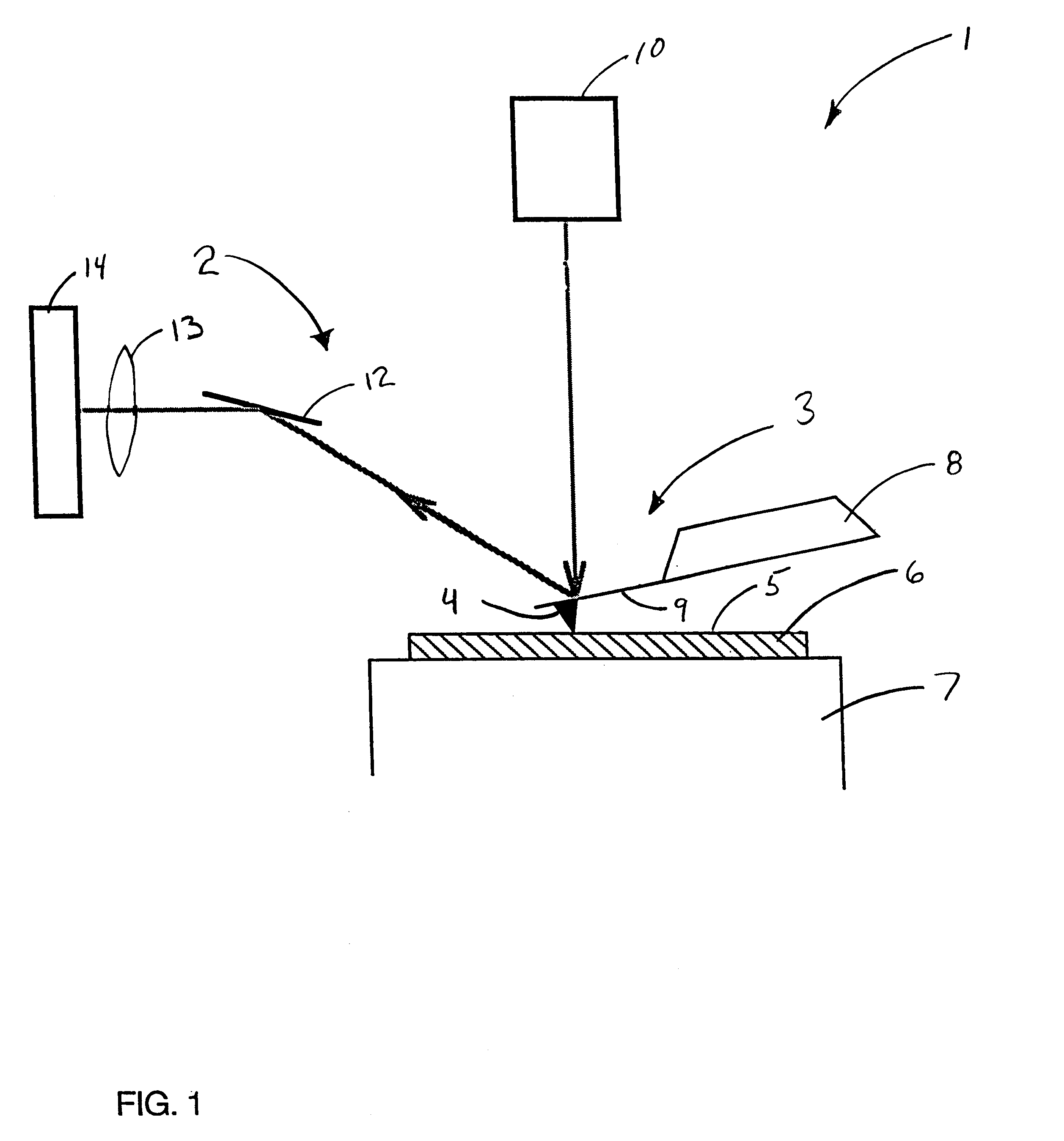 Method and apparatus for atomic force microscopy