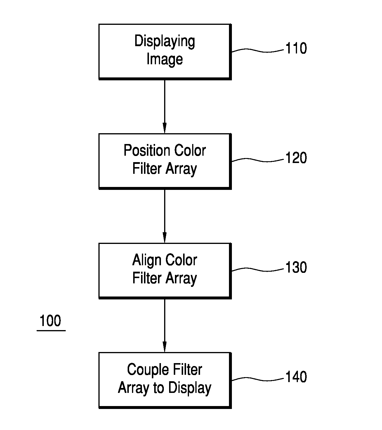 Method and System for Aligning Color Filter Array