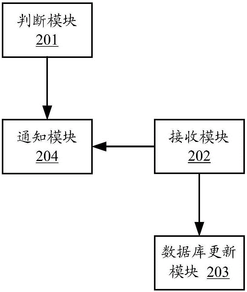 Service connection method and device in distributed system