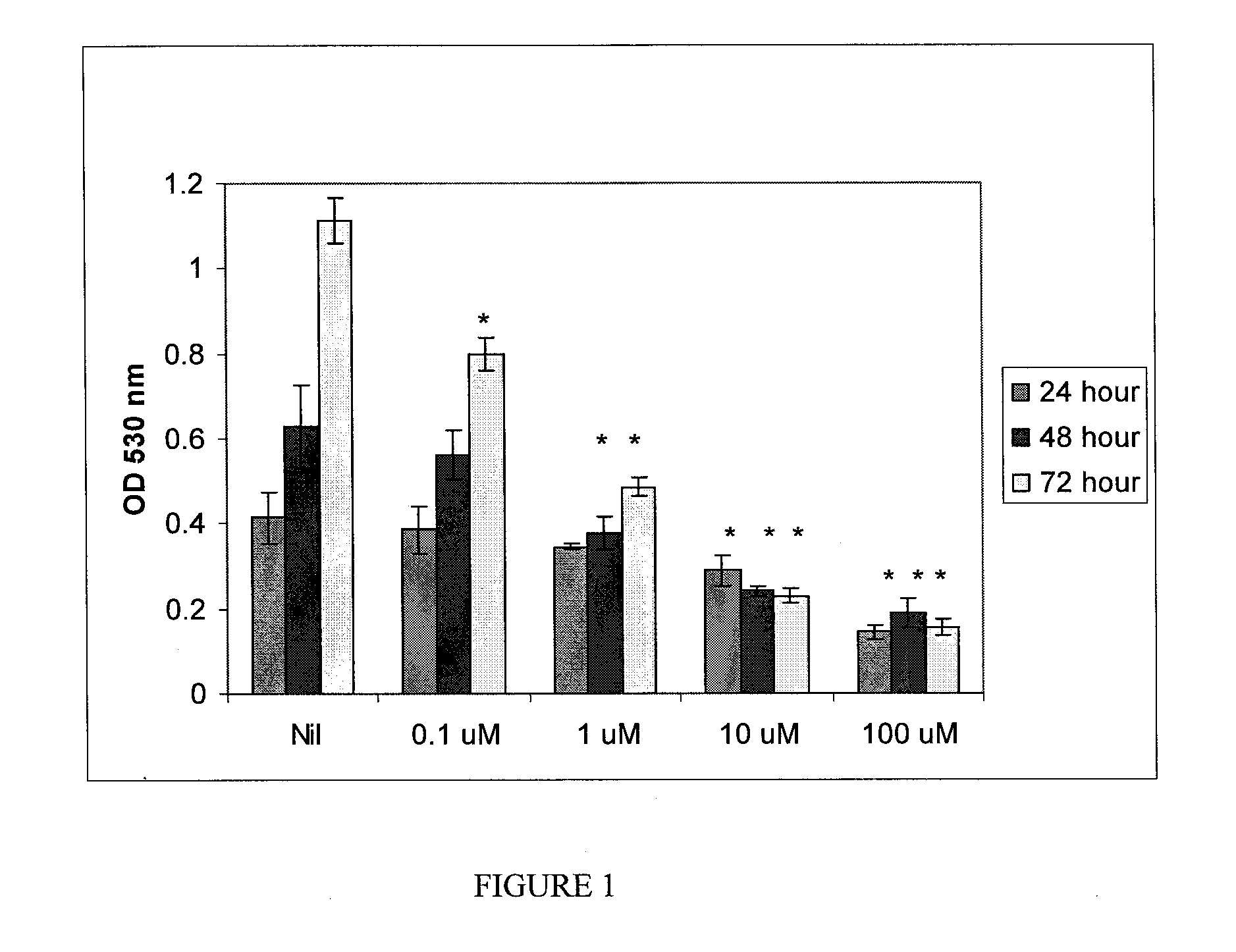 Method for treatment of diseases