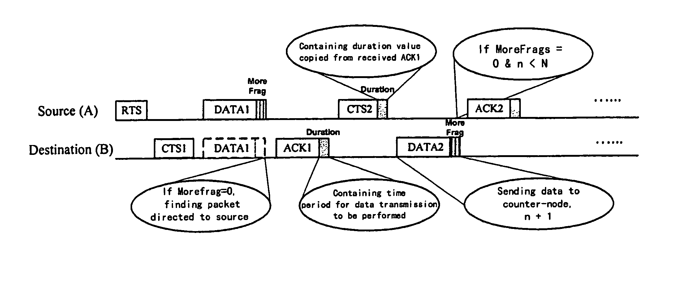 Medium access control method and apparatus in wireless distributed network