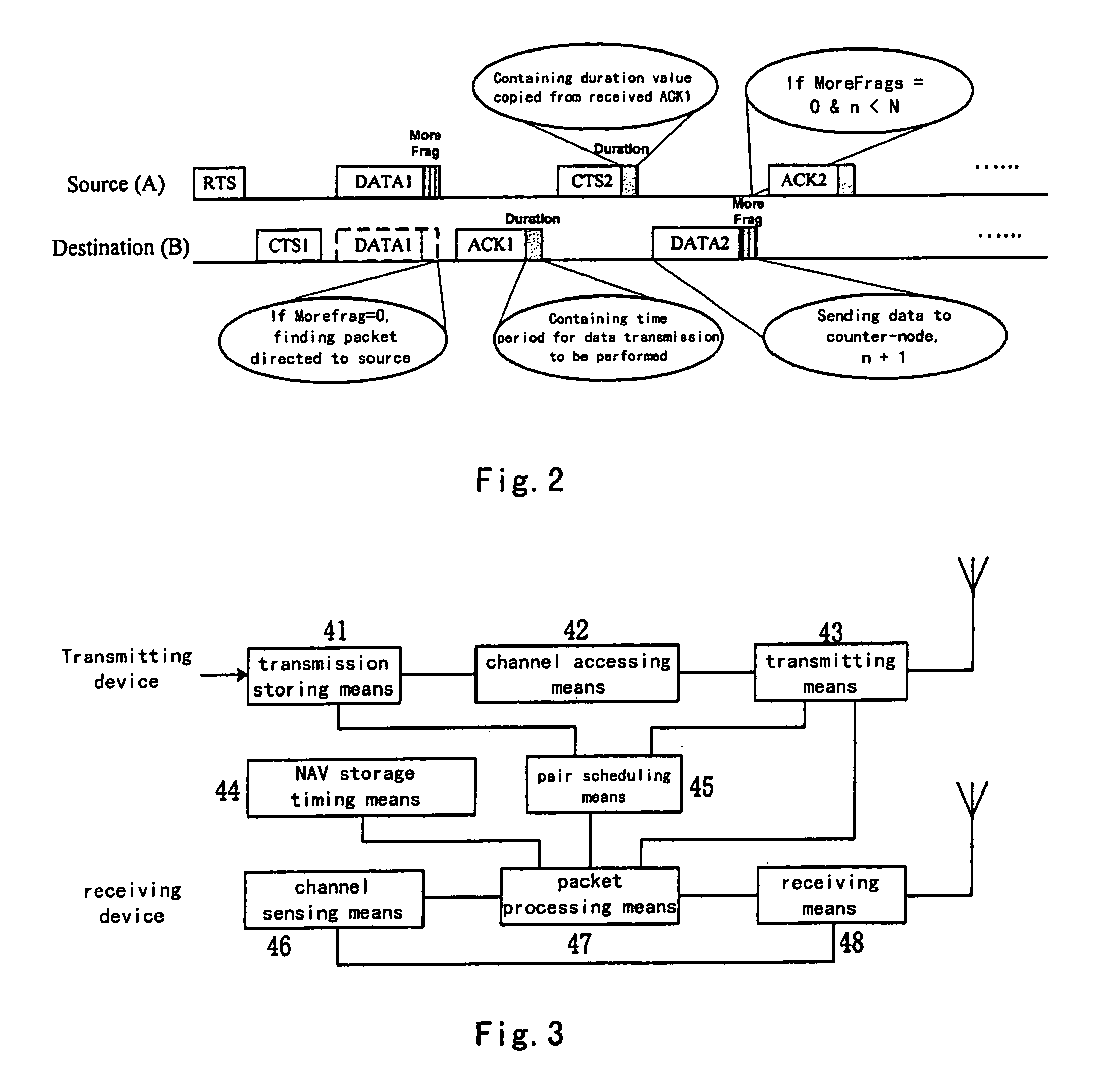 Medium access control method and apparatus in wireless distributed network