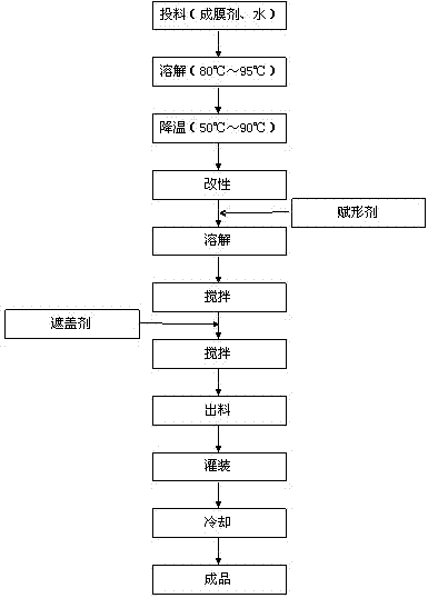 Water-based altering agent and preparation method thereof