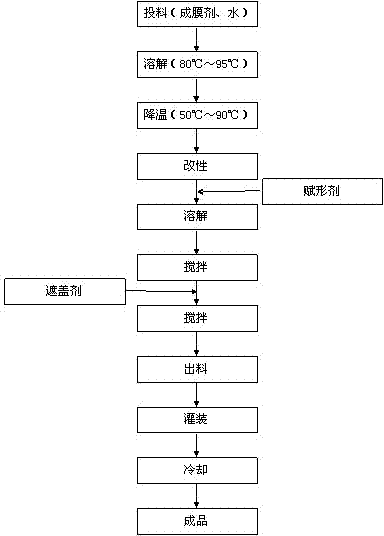 Water-based altering agent and preparation method thereof