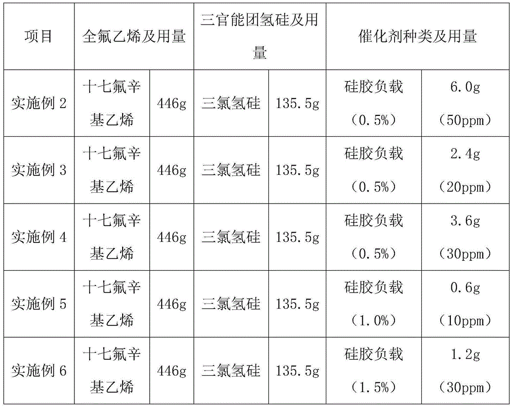 Method for using load type platinum catalyst for preparing perfluoroalkyl group ethyl silane and method for preparing load type platinum catalyst