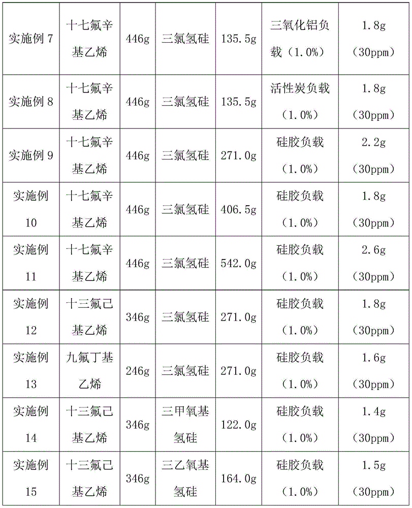 Method for using load type platinum catalyst for preparing perfluoroalkyl group ethyl silane and method for preparing load type platinum catalyst