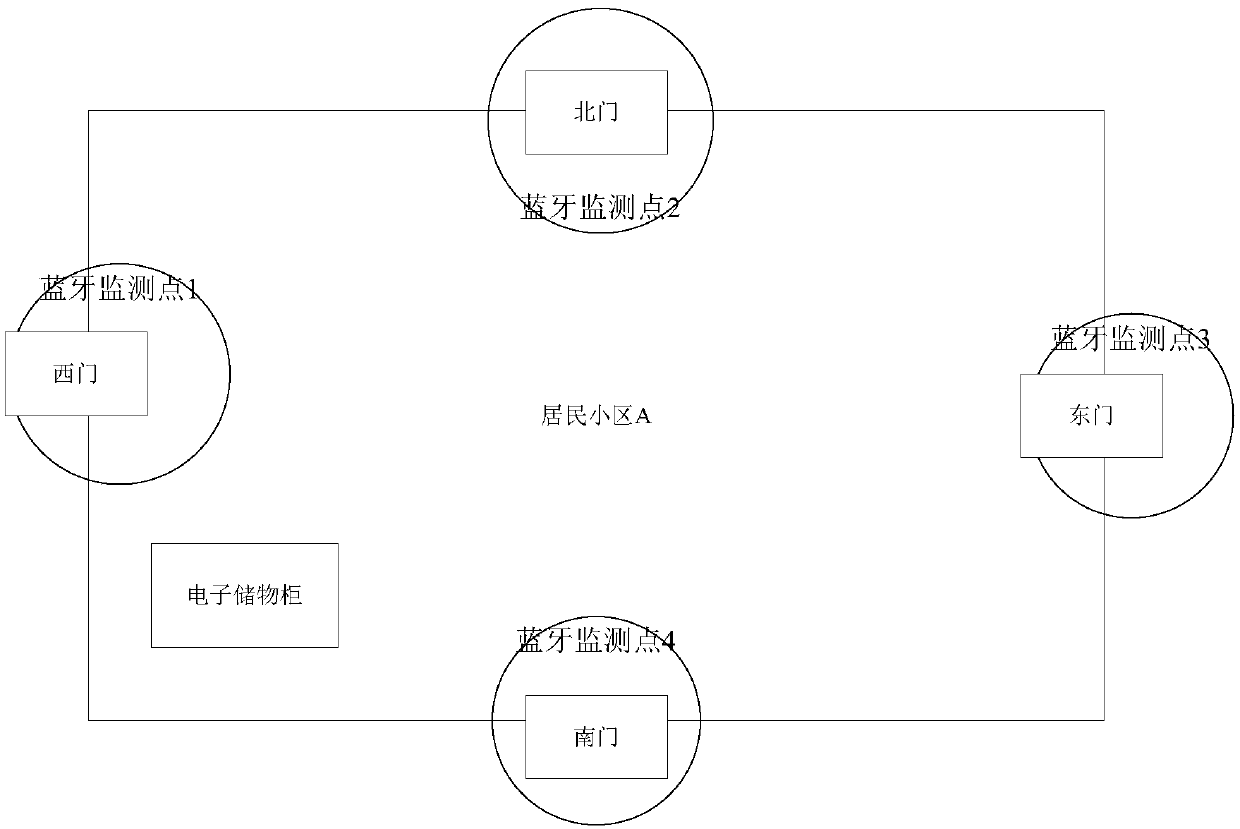 A method and system for controlling that picking-up of a storage cabinet in a residential area