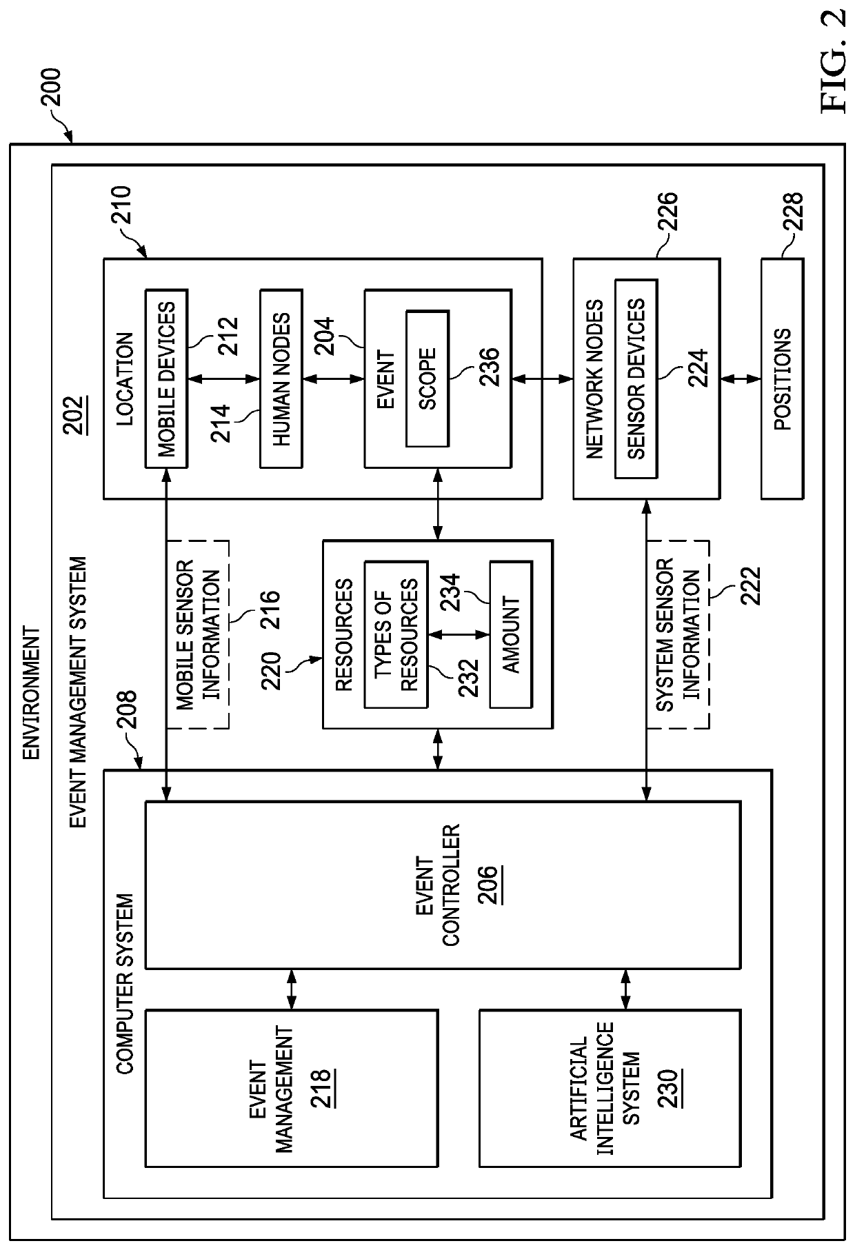 Crowd sourced resource management system