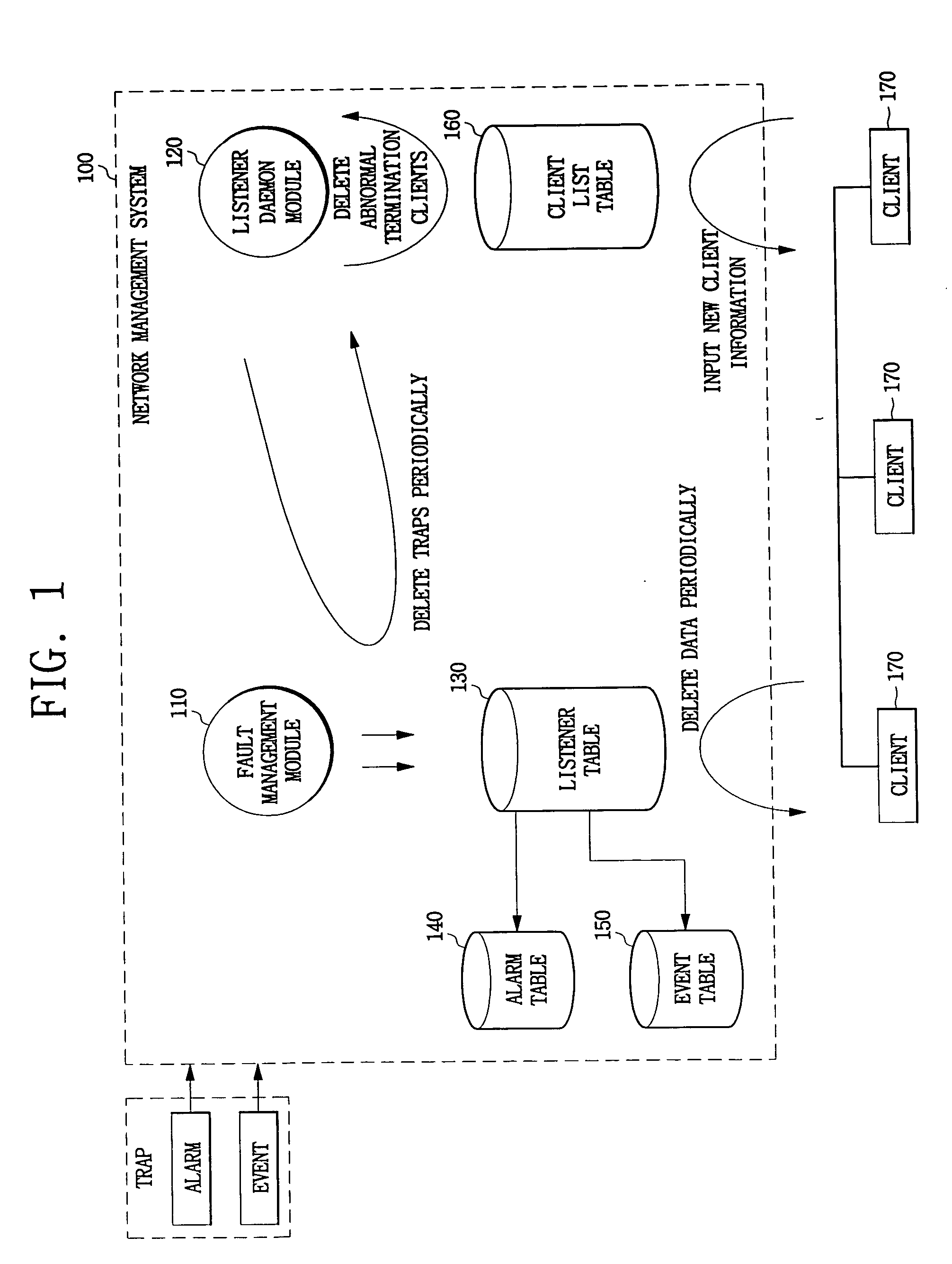 Method and system for processing fault information in NMS