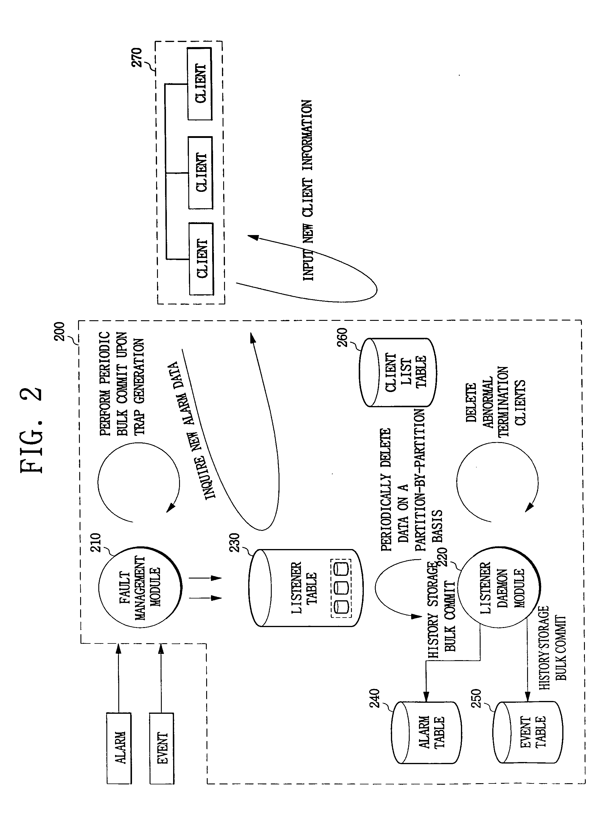Method and system for processing fault information in NMS