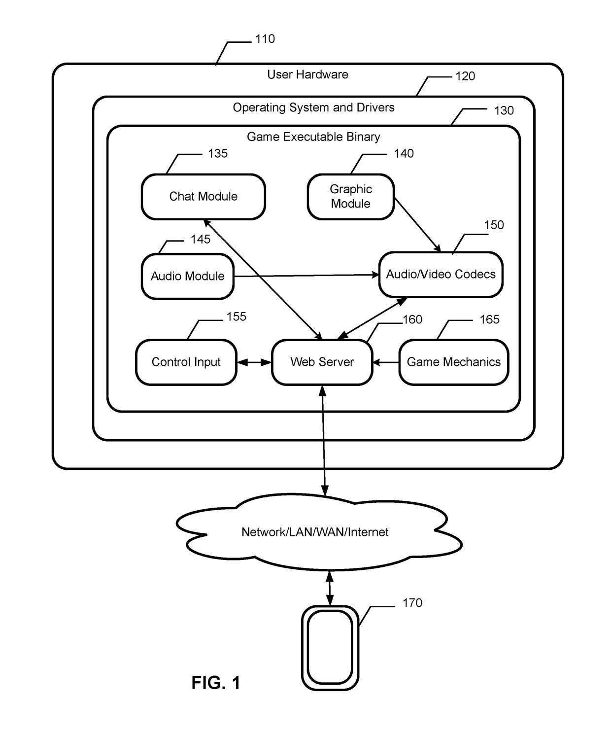 Method for simulating video games on mobile device