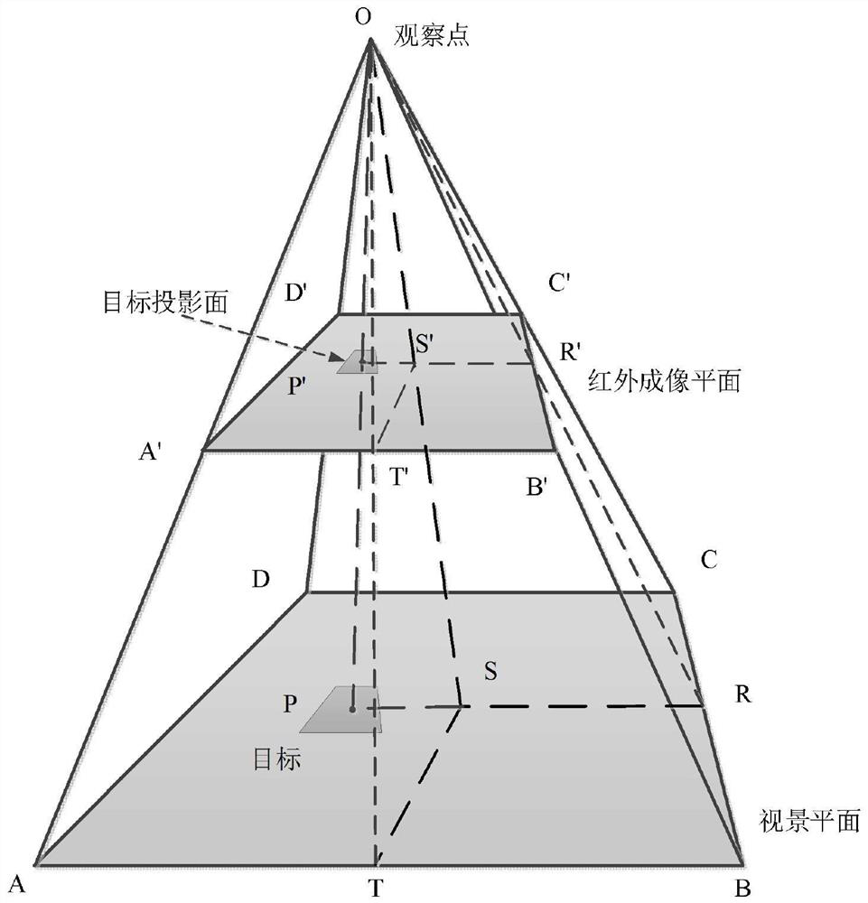 A method and system for extracting guidance information for a semi-strapdown infrared seeker