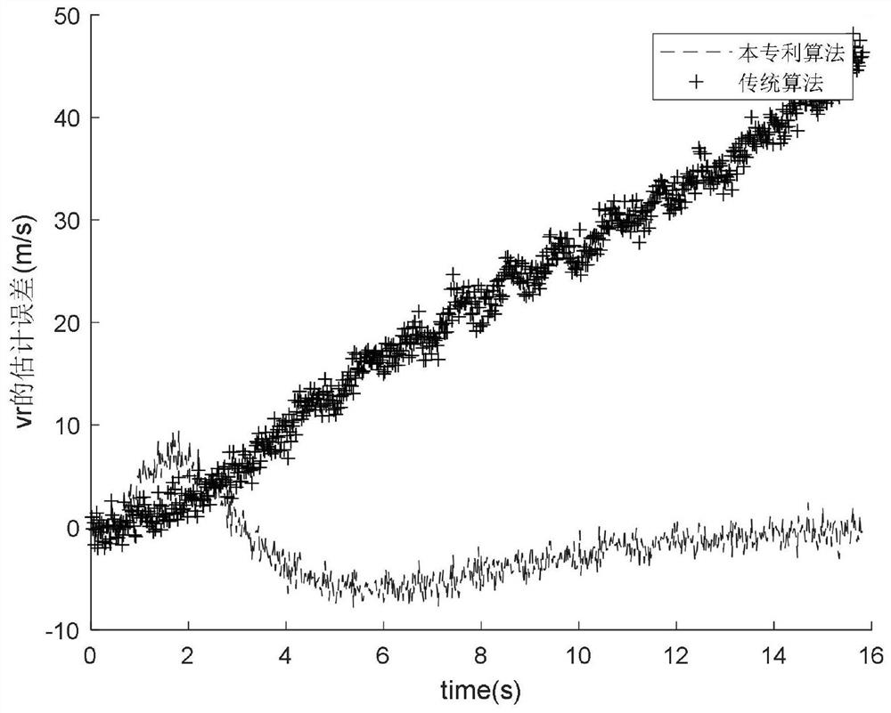 A method and system for extracting guidance information for a semi-strapdown infrared seeker