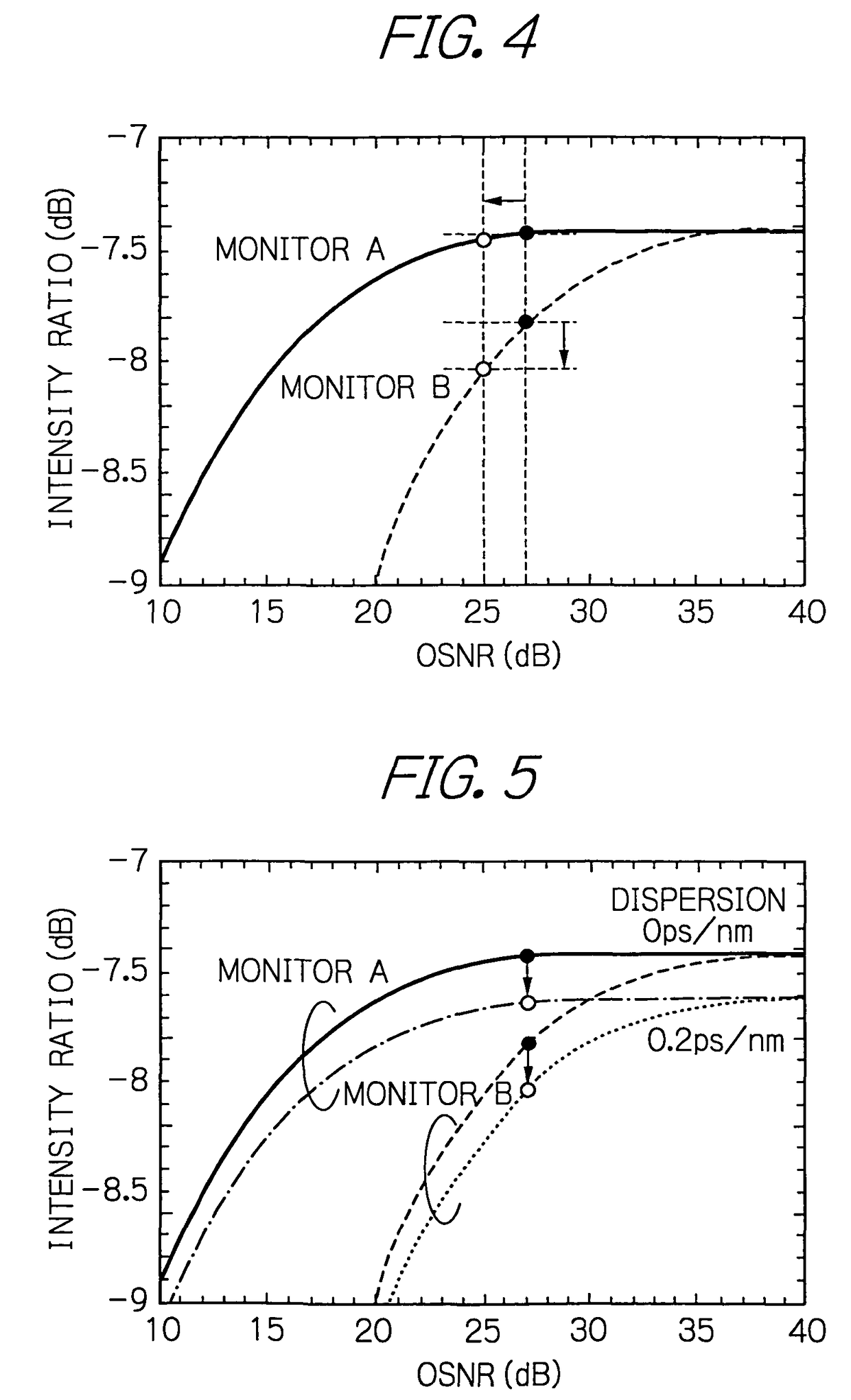 Optical signal quality monitor for a high-bit rate signal