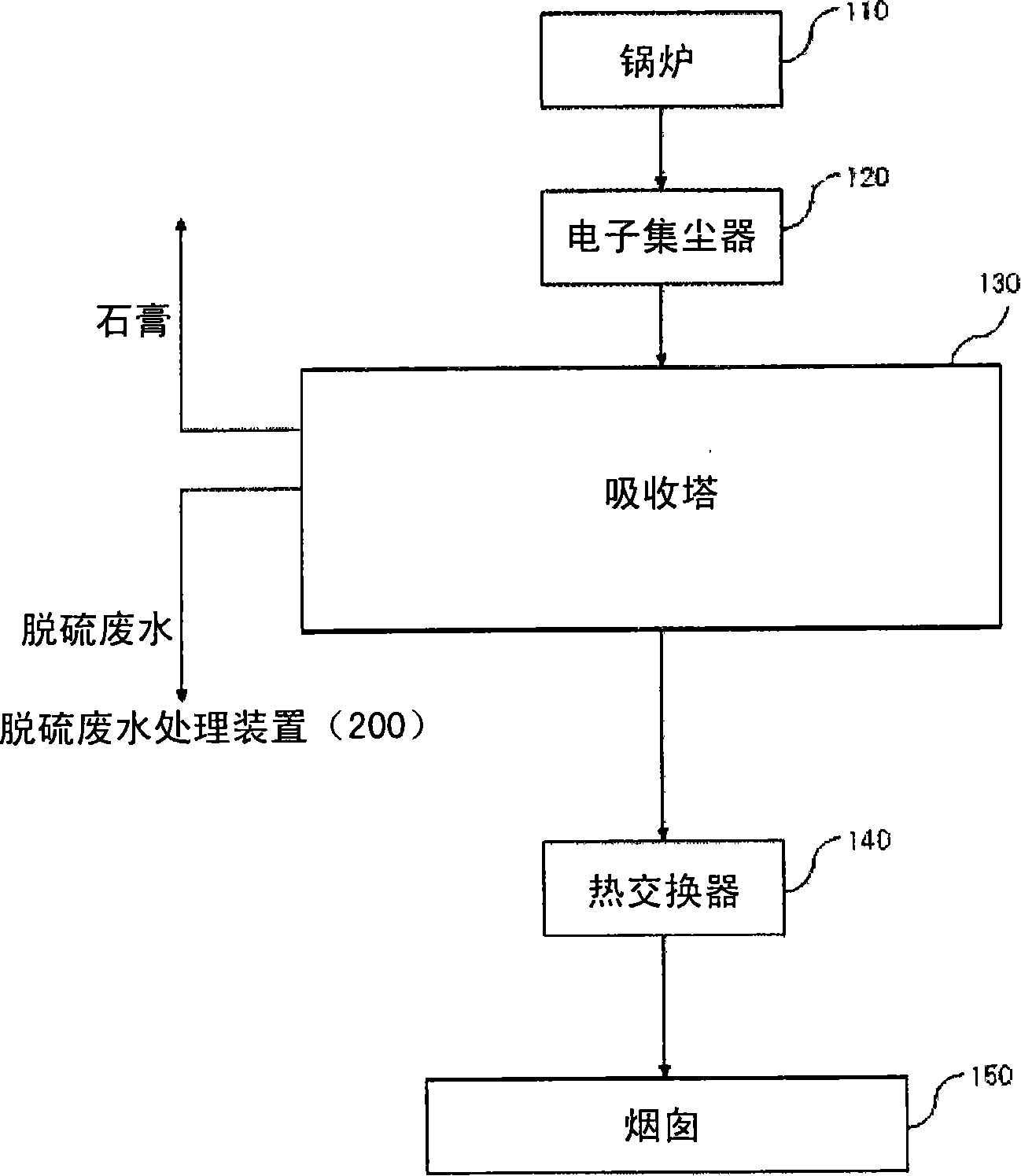 Desulfurizing waste water processing device antiscaling agent and antiscaling method