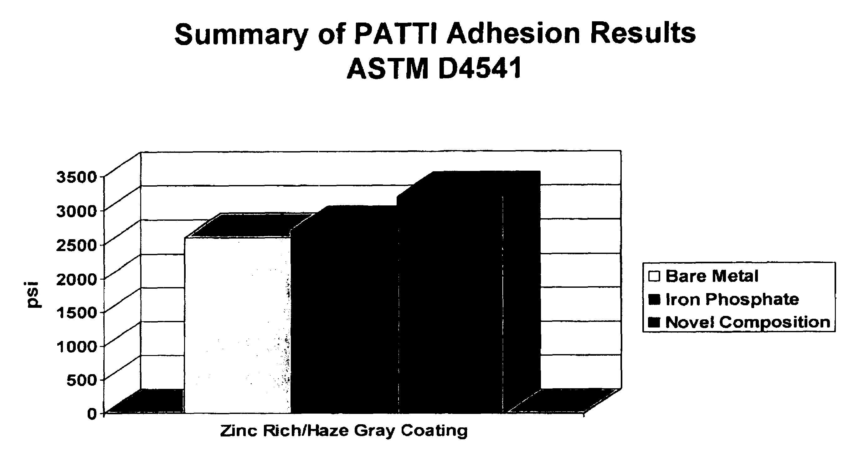 Compositions and methods for preventing and treating corrosion of metal surfaces